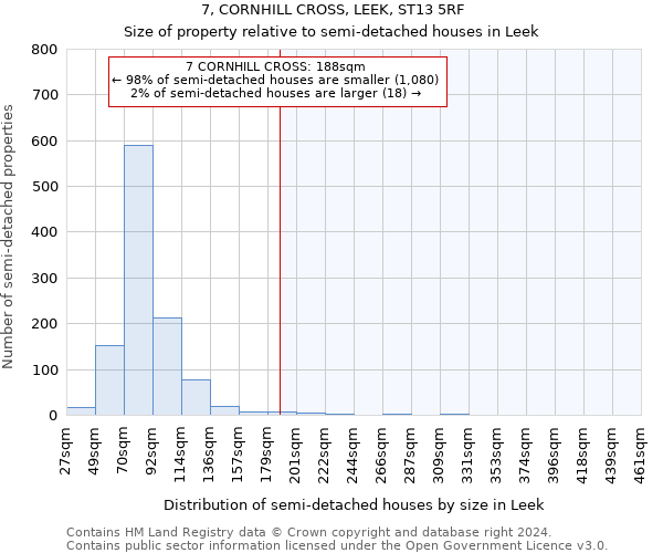 7, CORNHILL CROSS, LEEK, ST13 5RF: Size of property relative to detached houses in Leek