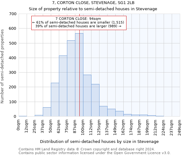 7, CORTON CLOSE, STEVENAGE, SG1 2LB: Size of property relative to detached houses in Stevenage