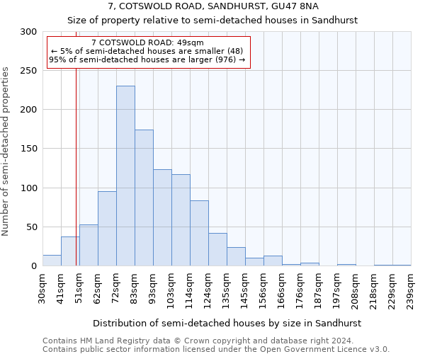 7, COTSWOLD ROAD, SANDHURST, GU47 8NA: Size of property relative to detached houses in Sandhurst