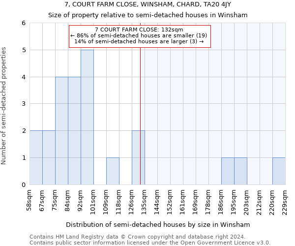 7, COURT FARM CLOSE, WINSHAM, CHARD, TA20 4JY: Size of property relative to detached houses in Winsham