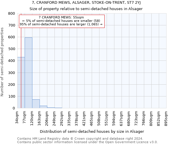 7, CRANFORD MEWS, ALSAGER, STOKE-ON-TRENT, ST7 2YJ: Size of property relative to detached houses in Alsager