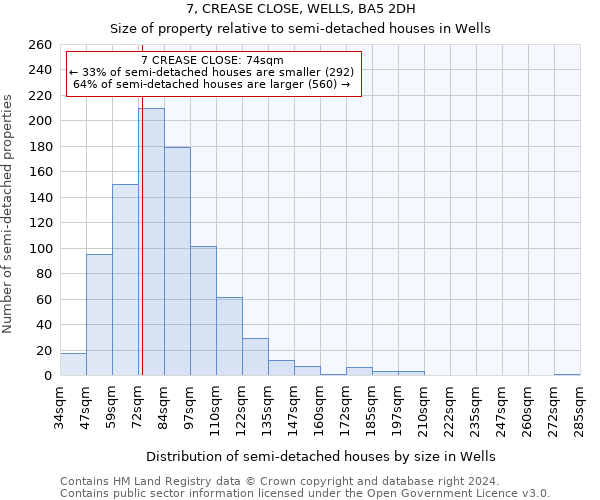 7, CREASE CLOSE, WELLS, BA5 2DH: Size of property relative to detached houses in Wells