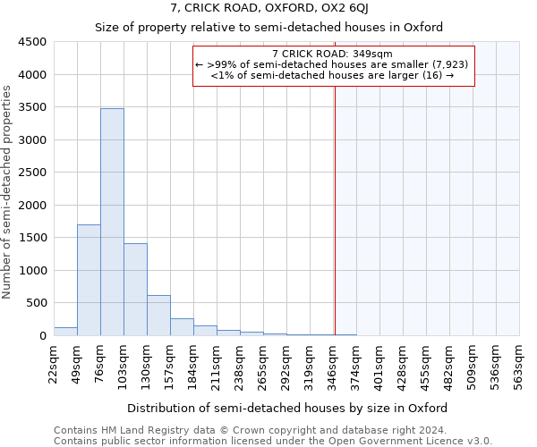 7, CRICK ROAD, OXFORD, OX2 6QJ: Size of property relative to detached houses in Oxford