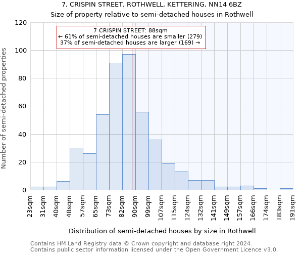 7, CRISPIN STREET, ROTHWELL, KETTERING, NN14 6BZ: Size of property relative to detached houses in Rothwell