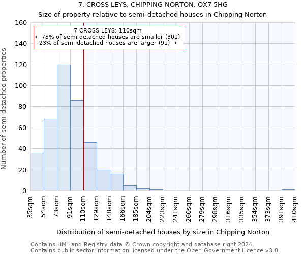 7, CROSS LEYS, CHIPPING NORTON, OX7 5HG: Size of property relative to detached houses in Chipping Norton