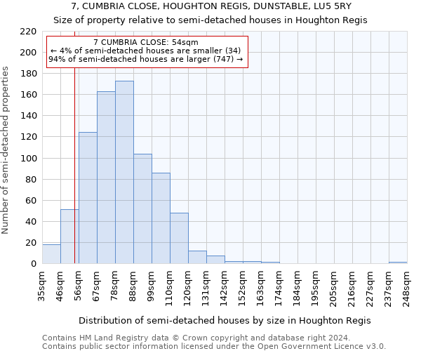 7, CUMBRIA CLOSE, HOUGHTON REGIS, DUNSTABLE, LU5 5RY: Size of property relative to detached houses in Houghton Regis