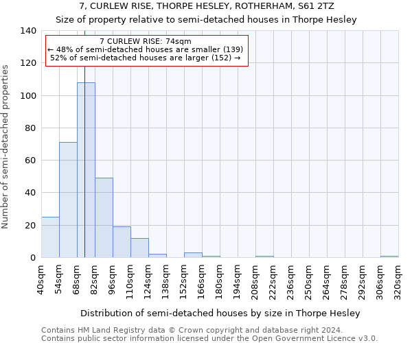 7, CURLEW RISE, THORPE HESLEY, ROTHERHAM, S61 2TZ: Size of property relative to detached houses in Thorpe Hesley