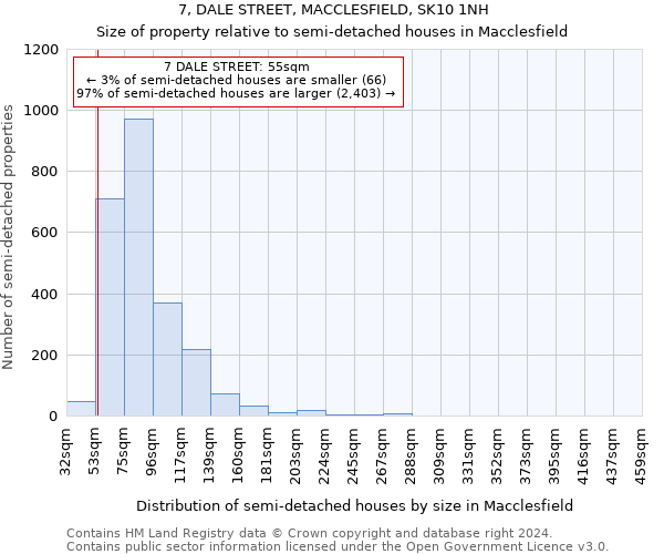 7, DALE STREET, MACCLESFIELD, SK10 1NH: Size of property relative to detached houses in Macclesfield