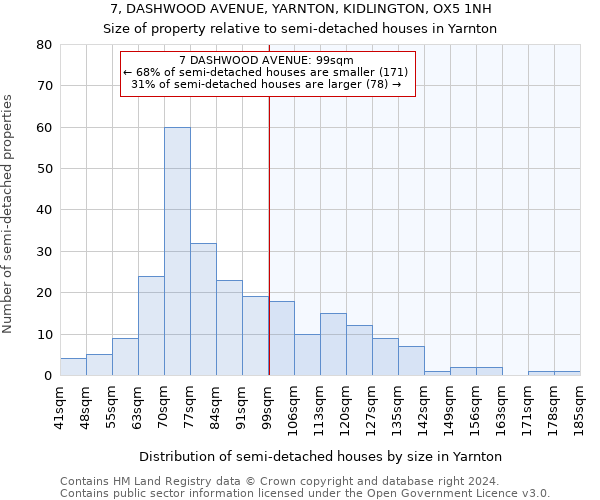 7, DASHWOOD AVENUE, YARNTON, KIDLINGTON, OX5 1NH: Size of property relative to detached houses in Yarnton