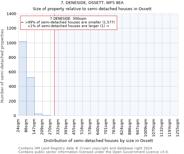 7, DENESIDE, OSSETT, WF5 8EA: Size of property relative to detached houses in Ossett