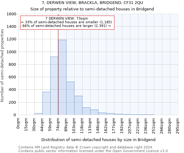 7, DERWEN VIEW, BRACKLA, BRIDGEND, CF31 2QU: Size of property relative to detached houses in Bridgend