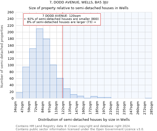 7, DODD AVENUE, WELLS, BA5 3JU: Size of property relative to detached houses in Wells