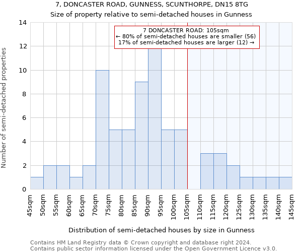 7, DONCASTER ROAD, GUNNESS, SCUNTHORPE, DN15 8TG: Size of property relative to detached houses in Gunness