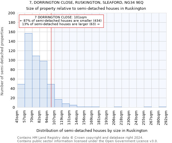 7, DORRINGTON CLOSE, RUSKINGTON, SLEAFORD, NG34 9EQ: Size of property relative to detached houses in Ruskington