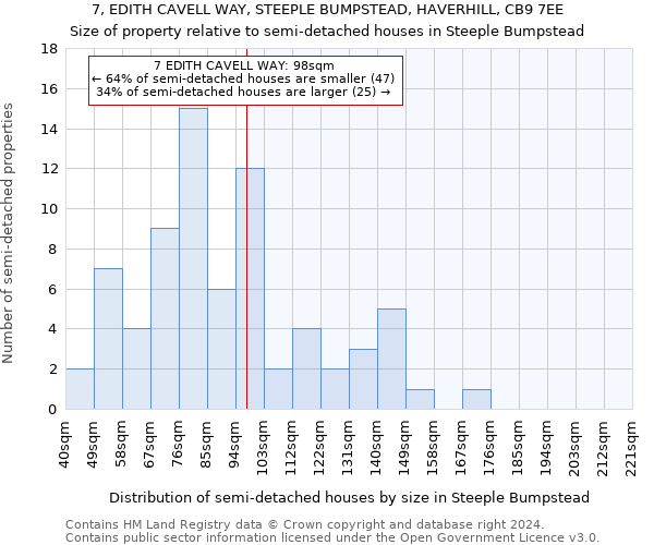 7, EDITH CAVELL WAY, STEEPLE BUMPSTEAD, HAVERHILL, CB9 7EE: Size of property relative to detached houses in Steeple Bumpstead