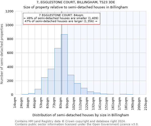 7, EGGLESTONE COURT, BILLINGHAM, TS23 3DE: Size of property relative to detached houses in Billingham