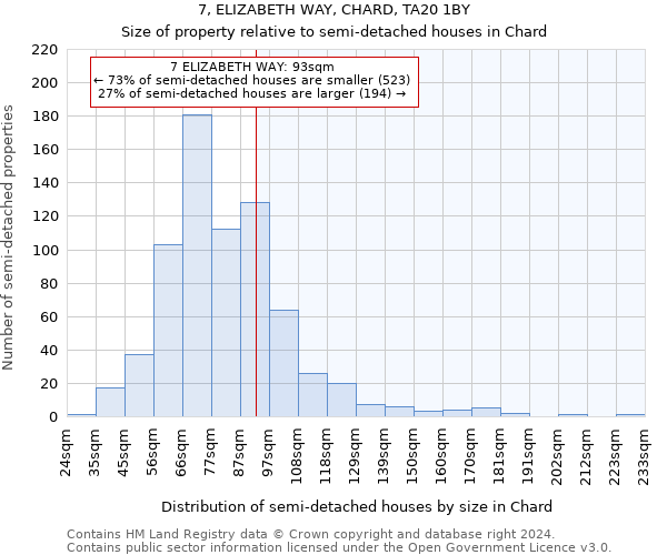 7, ELIZABETH WAY, CHARD, TA20 1BY: Size of property relative to detached houses in Chard