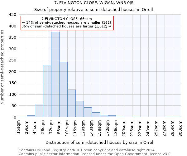 7, ELVINGTON CLOSE, WIGAN, WN5 0JS: Size of property relative to detached houses in Orrell