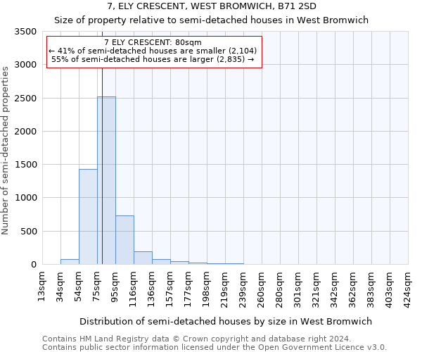 7, ELY CRESCENT, WEST BROMWICH, B71 2SD: Size of property relative to detached houses in West Bromwich