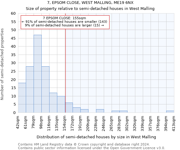 7, EPSOM CLOSE, WEST MALLING, ME19 6NX: Size of property relative to detached houses in West Malling