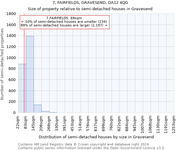 7, FAIRFIELDS, GRAVESEND, DA12 4QG: Size of property relative to detached houses in Gravesend