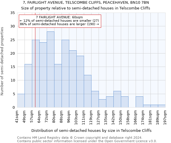 7, FAIRLIGHT AVENUE, TELSCOMBE CLIFFS, PEACEHAVEN, BN10 7BN: Size of property relative to detached houses in Telscombe Cliffs