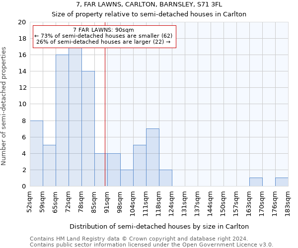 7, FAR LAWNS, CARLTON, BARNSLEY, S71 3FL: Size of property relative to detached houses in Carlton