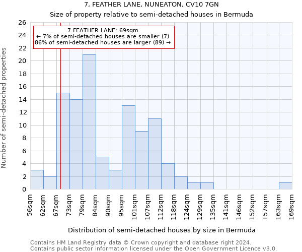 7, FEATHER LANE, NUNEATON, CV10 7GN: Size of property relative to detached houses in Bermuda