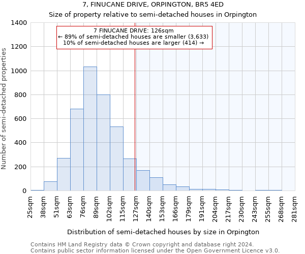 7, FINUCANE DRIVE, ORPINGTON, BR5 4ED: Size of property relative to detached houses in Orpington