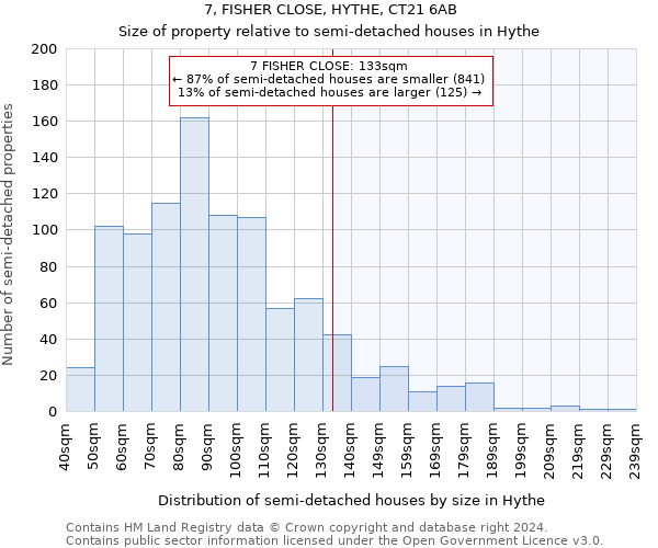 7, FISHER CLOSE, HYTHE, CT21 6AB: Size of property relative to detached houses in Hythe