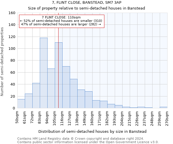 7, FLINT CLOSE, BANSTEAD, SM7 3AP: Size of property relative to detached houses in Banstead