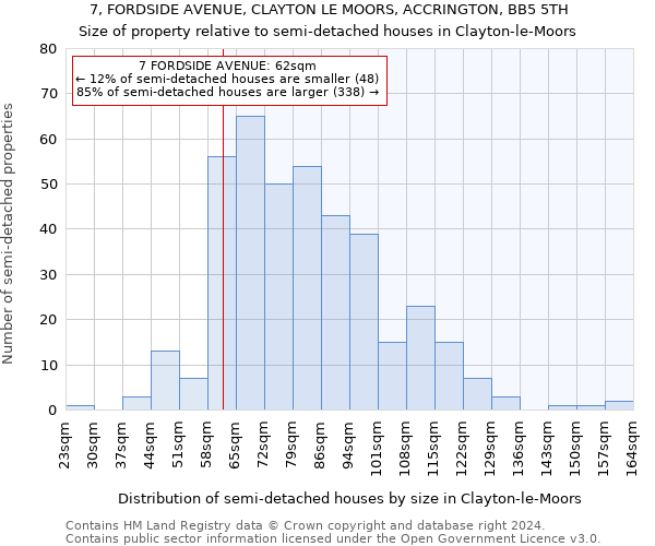 7, FORDSIDE AVENUE, CLAYTON LE MOORS, ACCRINGTON, BB5 5TH: Size of property relative to detached houses in Clayton-le-Moors