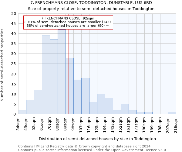 7, FRENCHMANS CLOSE, TODDINGTON, DUNSTABLE, LU5 6BD: Size of property relative to detached houses in Toddington