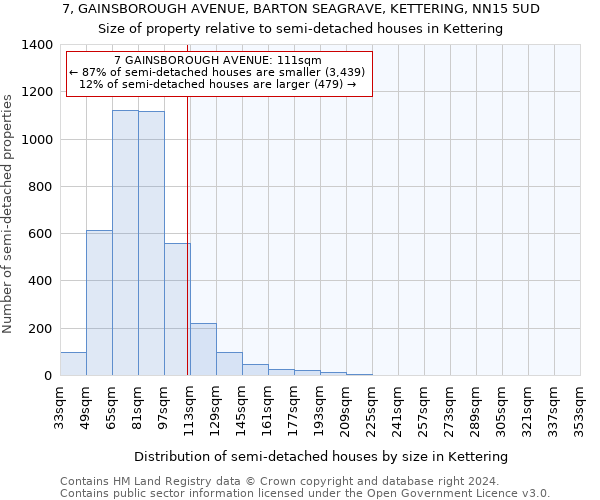 7, GAINSBOROUGH AVENUE, BARTON SEAGRAVE, KETTERING, NN15 5UD: Size of property relative to detached houses in Kettering