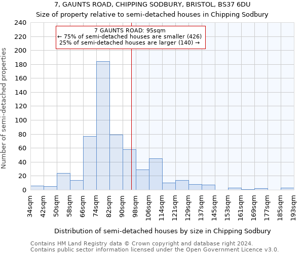 7, GAUNTS ROAD, CHIPPING SODBURY, BRISTOL, BS37 6DU: Size of property relative to detached houses in Chipping Sodbury