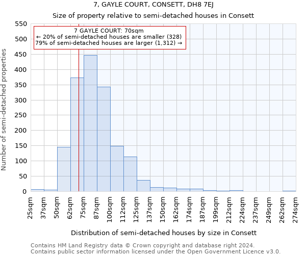 7, GAYLE COURT, CONSETT, DH8 7EJ: Size of property relative to detached houses in Consett