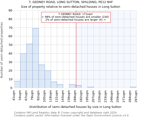 7, GEDNEY ROAD, LONG SUTTON, SPALDING, PE12 9HF: Size of property relative to detached houses in Long Sutton