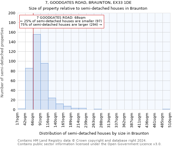 7, GOODGATES ROAD, BRAUNTON, EX33 1DE: Size of property relative to detached houses in Braunton