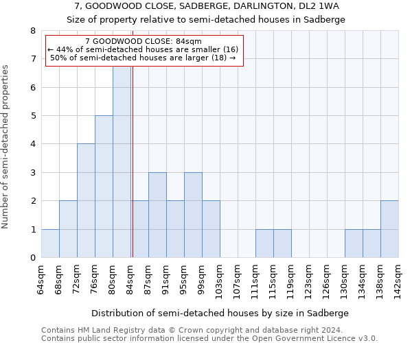 7, GOODWOOD CLOSE, SADBERGE, DARLINGTON, DL2 1WA: Size of property relative to detached houses in Sadberge