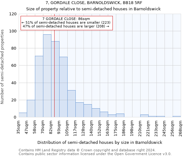 7, GORDALE CLOSE, BARNOLDSWICK, BB18 5RF: Size of property relative to detached houses in Barnoldswick
