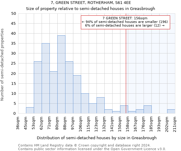 7, GREEN STREET, ROTHERHAM, S61 4EE: Size of property relative to detached houses in Greasbrough