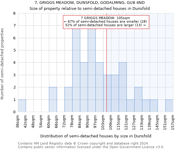 7, GRIGGS MEADOW, DUNSFOLD, GODALMING, GU8 4ND: Size of property relative to detached houses in Dunsfold