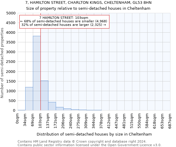 7, HAMILTON STREET, CHARLTON KINGS, CHELTENHAM, GL53 8HN: Size of property relative to detached houses in Cheltenham