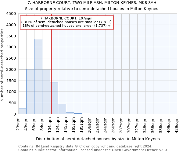 7, HARBORNE COURT, TWO MILE ASH, MILTON KEYNES, MK8 8AH: Size of property relative to detached houses in Milton Keynes