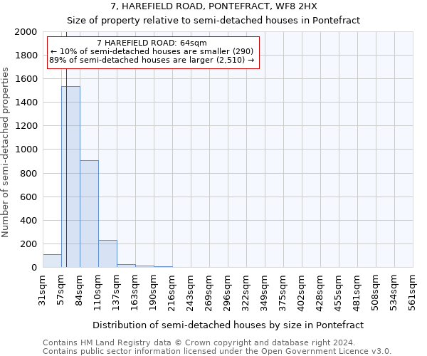 7, HAREFIELD ROAD, PONTEFRACT, WF8 2HX: Size of property relative to detached houses in Pontefract