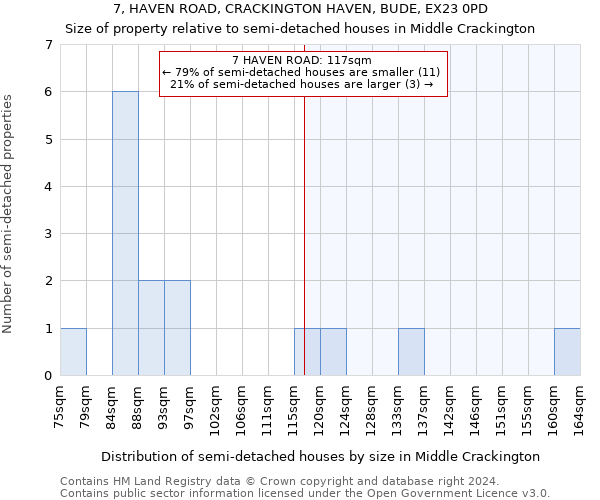 7, HAVEN ROAD, CRACKINGTON HAVEN, BUDE, EX23 0PD: Size of property relative to detached houses in Middle Crackington