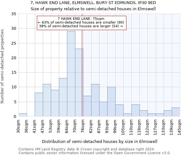 7, HAWK END LANE, ELMSWELL, BURY ST EDMUNDS, IP30 9ED: Size of property relative to detached houses in Elmswell