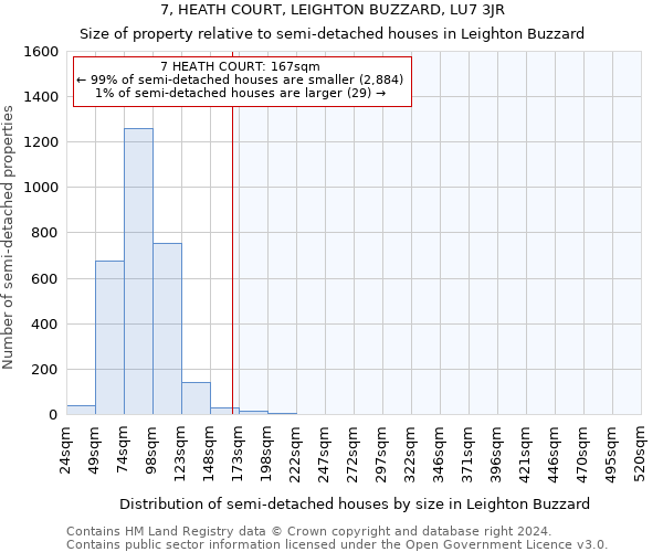 7, HEATH COURT, LEIGHTON BUZZARD, LU7 3JR: Size of property relative to detached houses in Leighton Buzzard