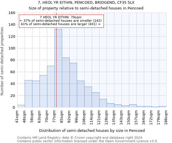 7, HEOL YR EITHIN, PENCOED, BRIDGEND, CF35 5LX: Size of property relative to detached houses in Pencoed