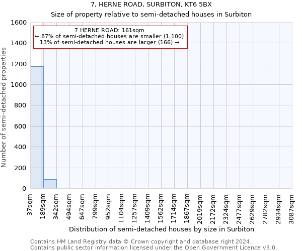 7, HERNE ROAD, SURBITON, KT6 5BX: Size of property relative to detached houses in Surbiton